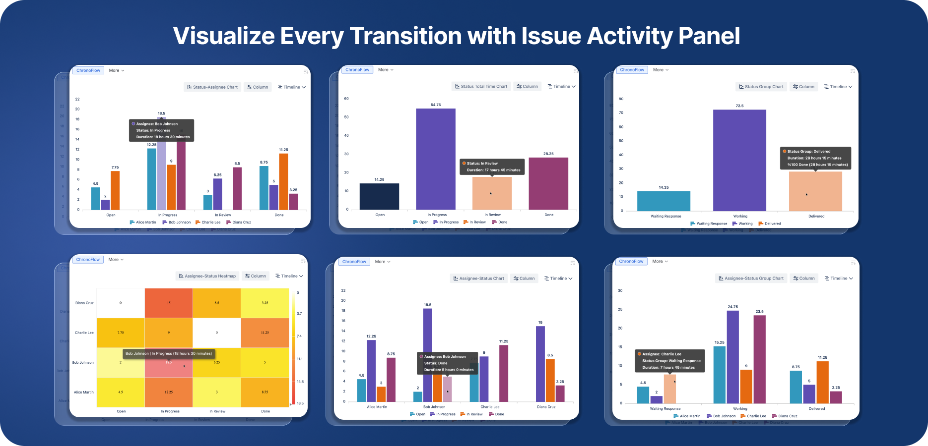 ChronoFlow - Wait Time Analysis for Jira screenshot 2
